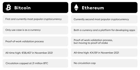 Ethereum: What is BlitCoin?

