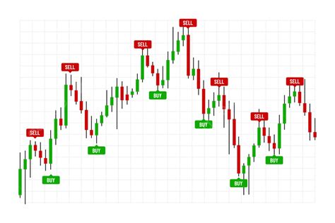 Using Candlestick Charts for